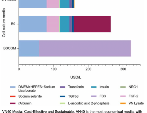 Serum-Free Cell Culture with Microbial Lysates: A Cost-Effective Solution for Scalable Growth